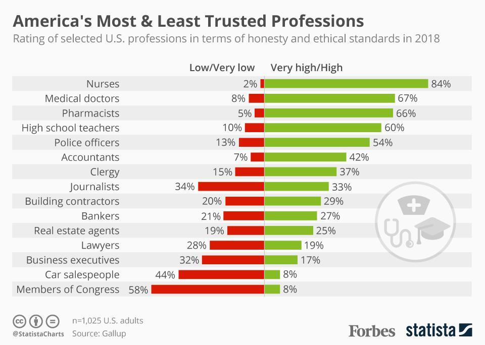 20190111_Trusted_Professions.jpg