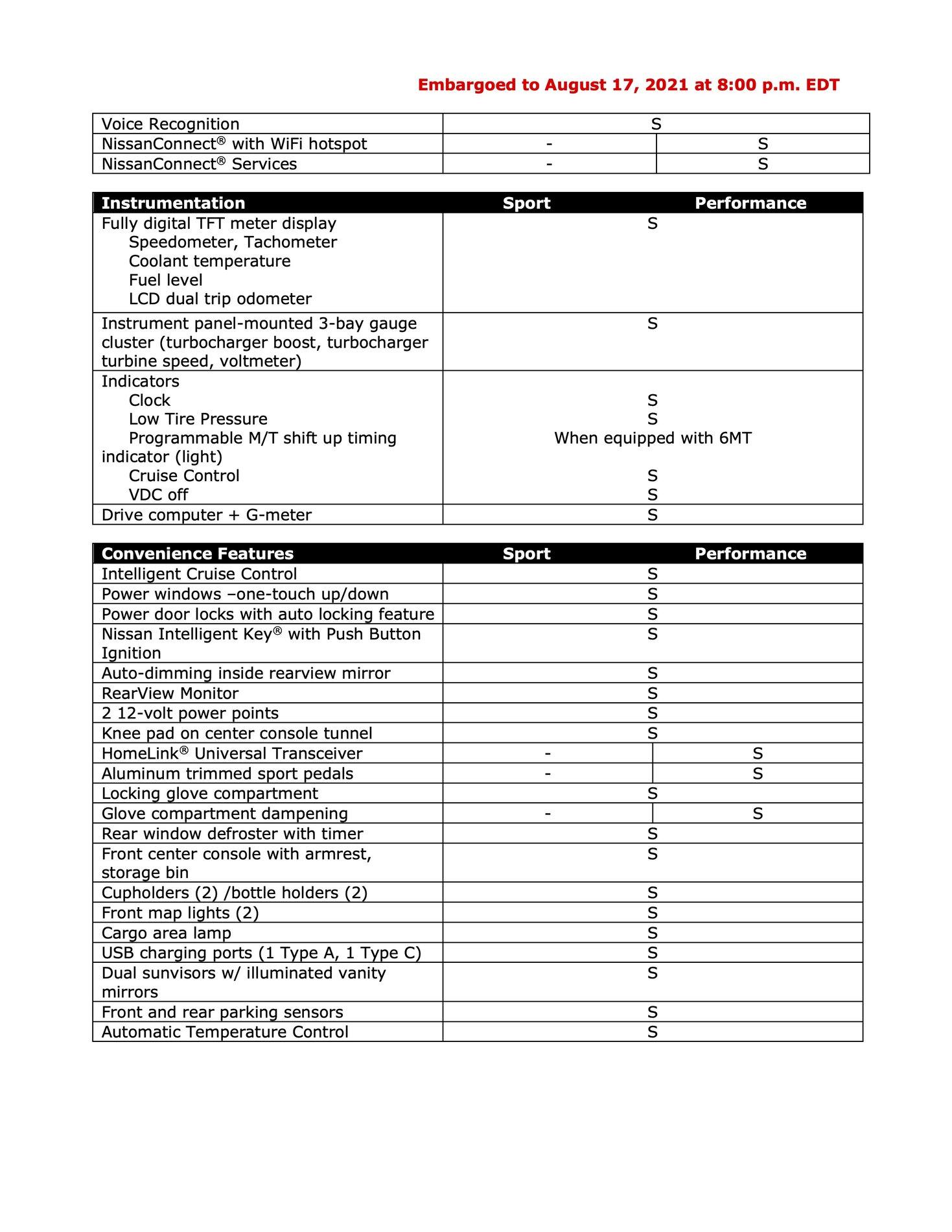 2023 Nissan Z Specs-5.jpg