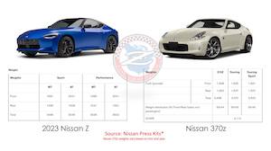 2023nissanzweightspecs.jpg