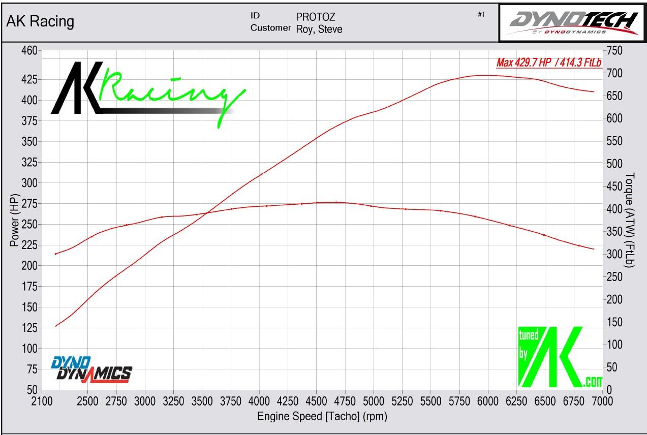 429 HP Dyno.jpg