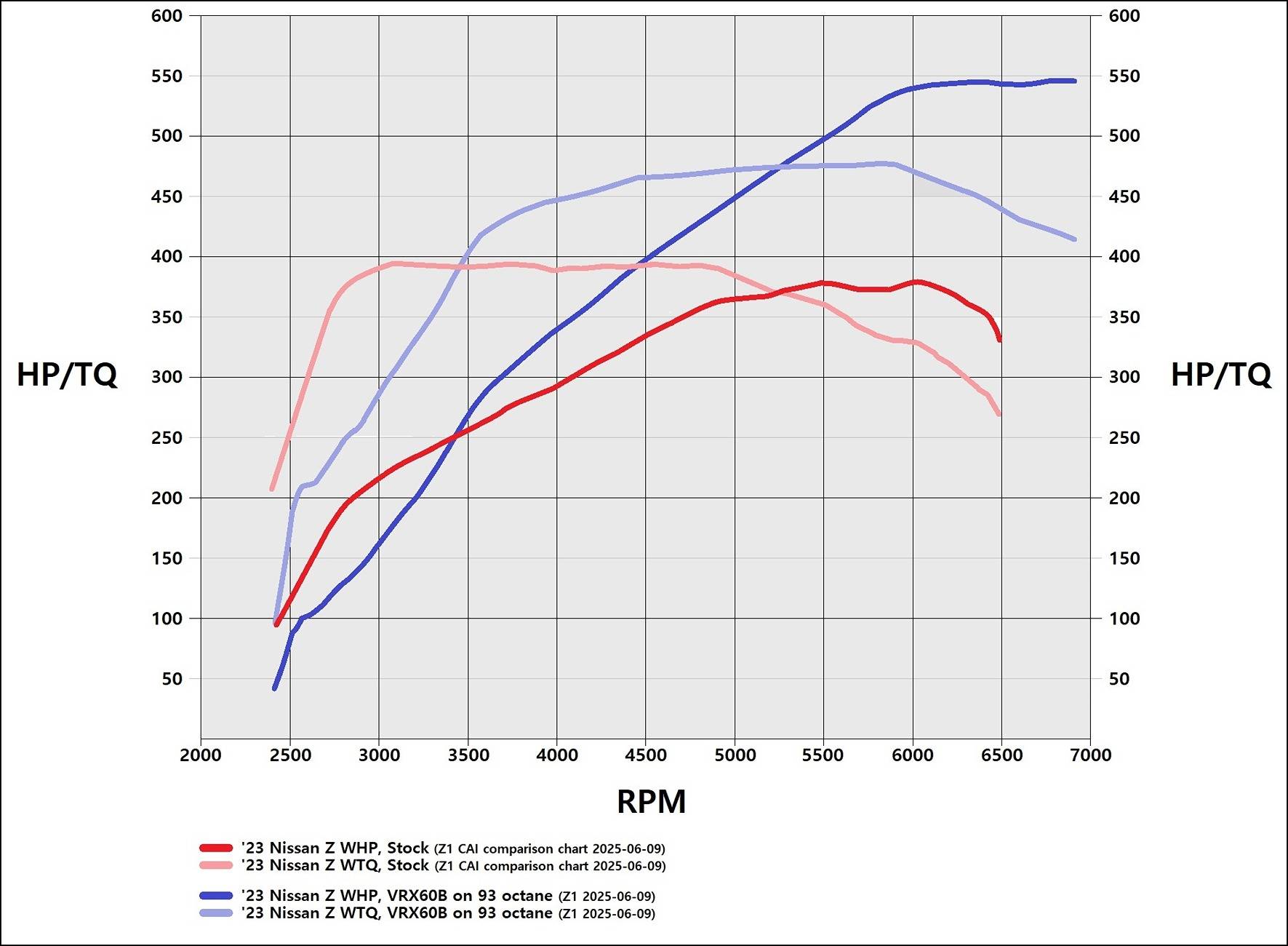 Dyno.jpg