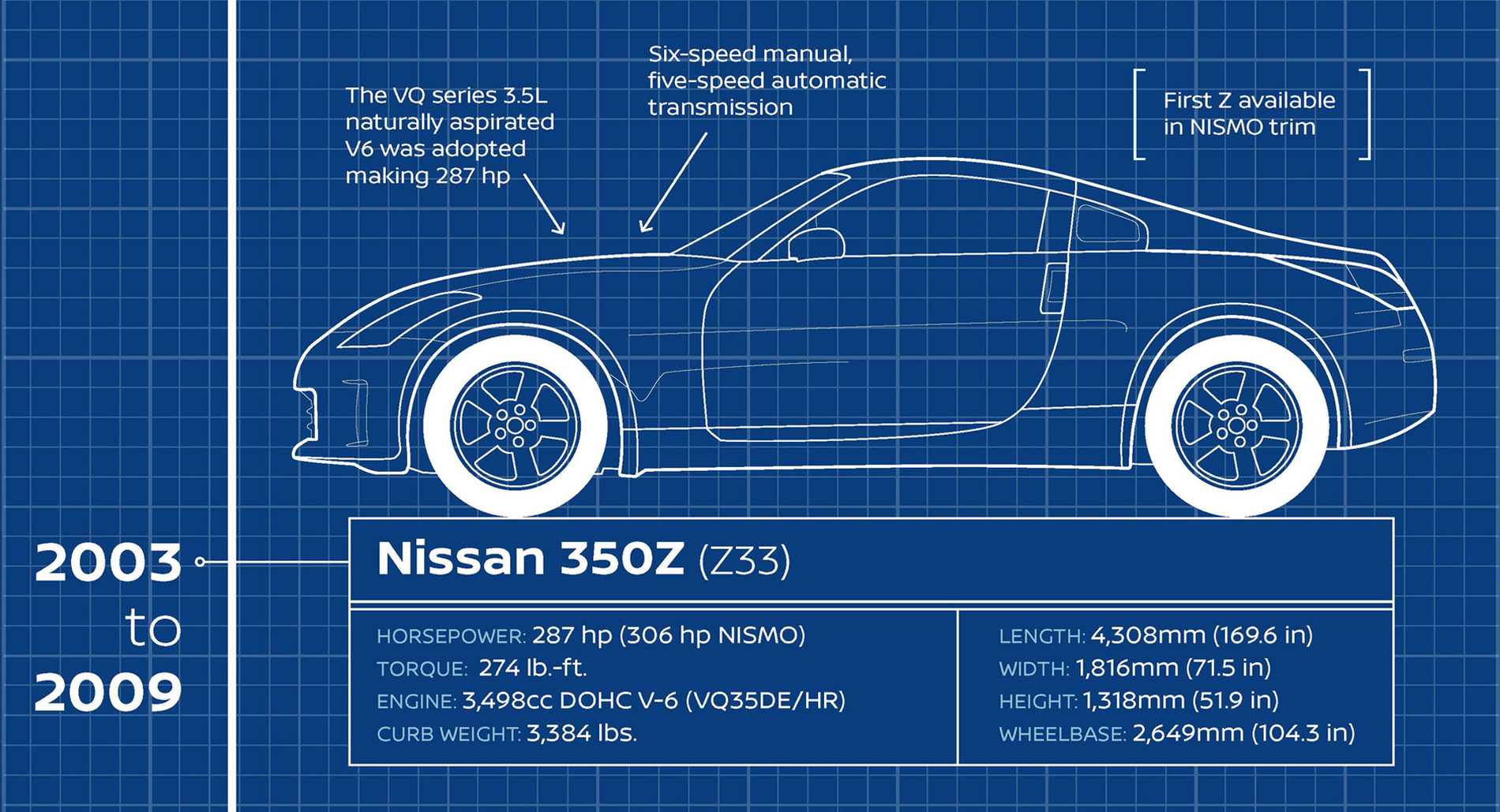 Nissan-Datsun-350Z-Infographic.jpg