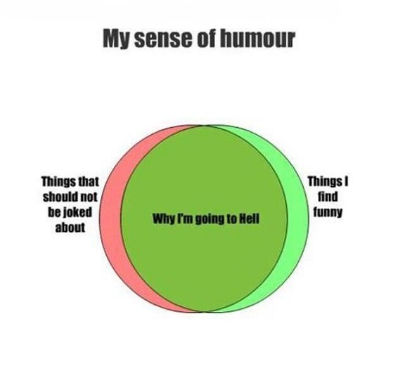 why-im-going-to-hell-graph.jpg