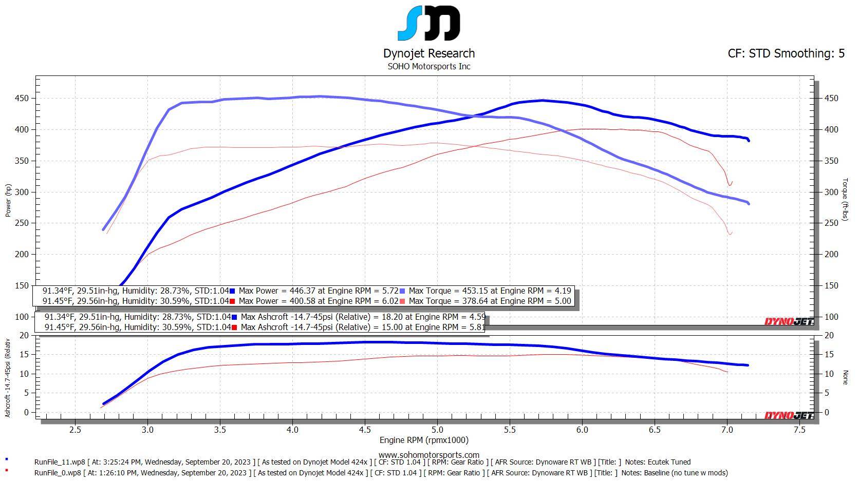 z-stock-v-tuned.jpg