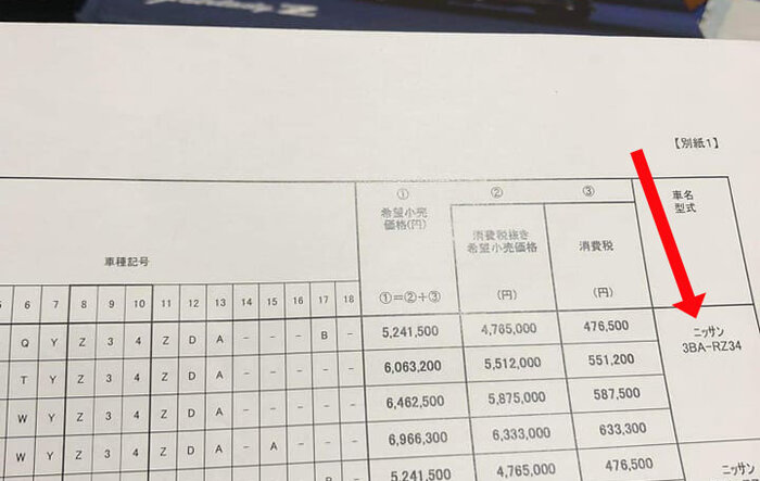 More RZ34 chassis code confirmation -- official document