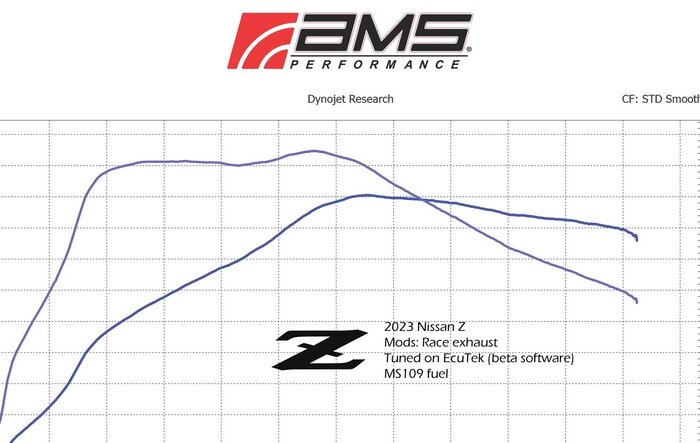 First 2023 Z Calibrated on EcuTek Tuning Software (by AMS Performance)