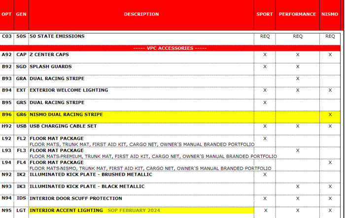 2024 Nissan Z Order Guide