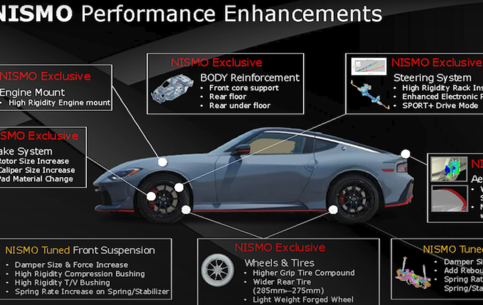 Z NISMO Technical Slides - Performance Enhancements